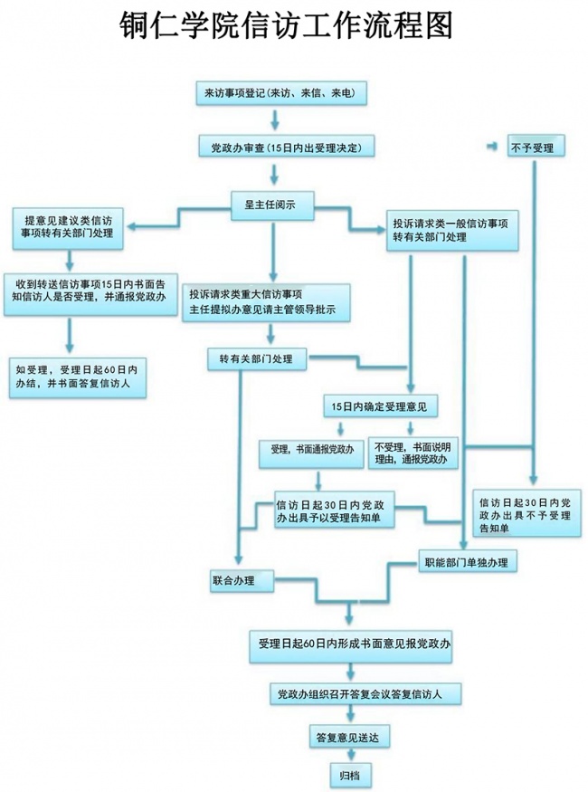 beat365亚洲版官方网站信访工作流程图.jpg