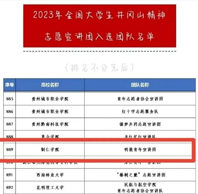 恭喜！beat365亚洲版官方网站3支团队入选20...