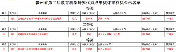 beat365亚洲版官方网站2016年“十大热词”