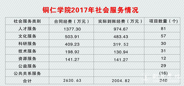 7.1beat365亚洲版官方网站2017年社会服务情况.jpg